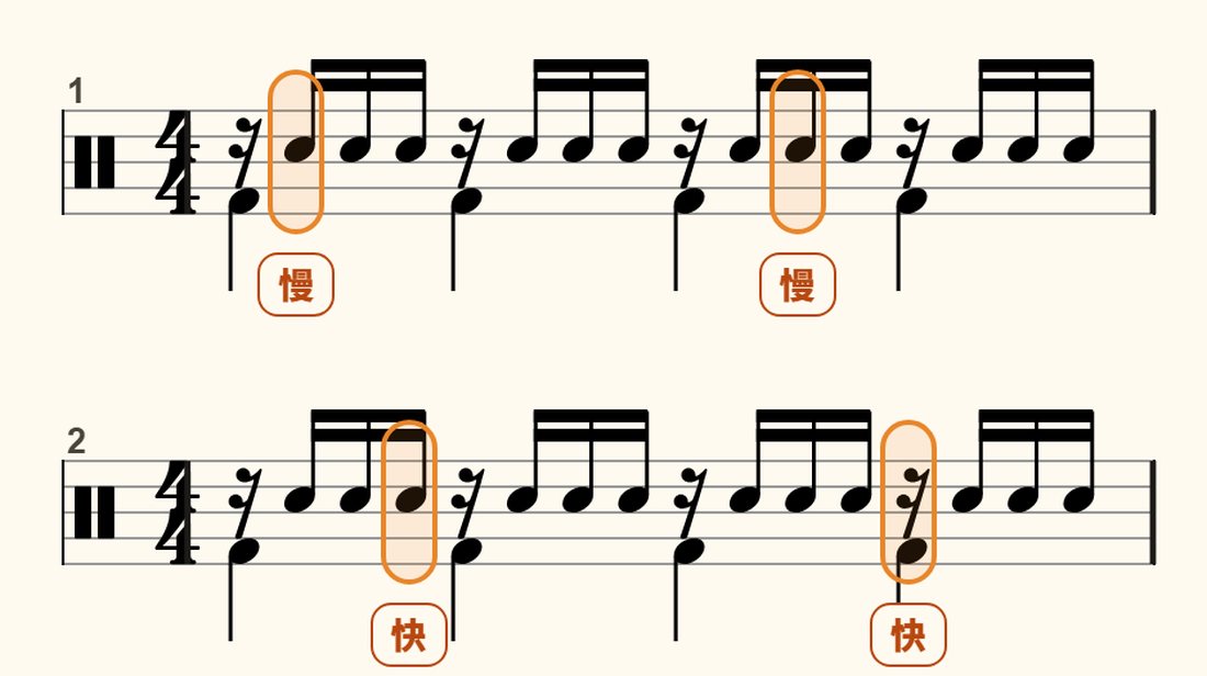 鼓咕顧逐拍檢討:把反覆打錯的音圈在譜上,標示快、慢