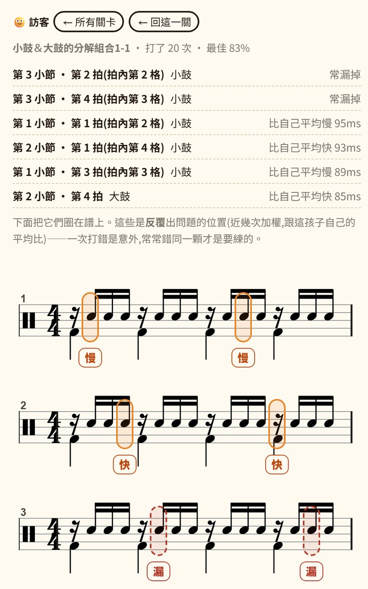 鼓咕顧逐拍檢討:把反覆打錯的音圈在譜上,標示快、慢、漏